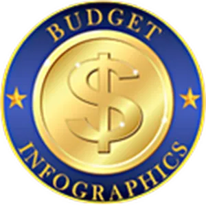 Budget Infographics Avis Prix logiciel de budgétisation et prévision