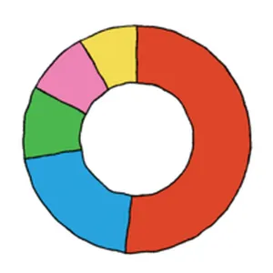 Chart.xkcd Avis Prix logiciel Programmation