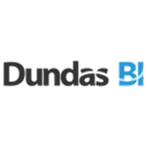 Dundas BI Avis Prix logiciel de visualisation de données