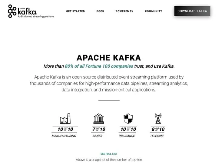 Meilleur logiciel de mise en attente : Kafka Apache, Rabbitmq