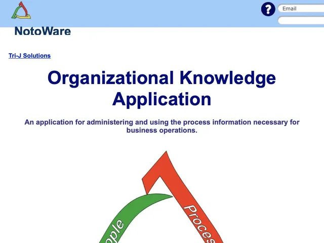 Avis NotoWare Prix logiciel de gestion des processus métier (BPM - Business Process Management - Workflow) 