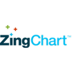 ZingChart Avis Prix logiciel de visualisation de données