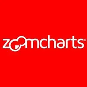 ZoomCharts Avis Prix logiciel de cartes - graphiques - diagrammes