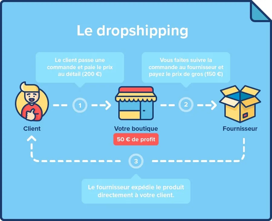 definition dropshipping