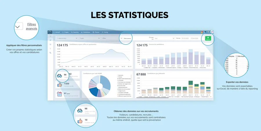 Softy : interface statistiques