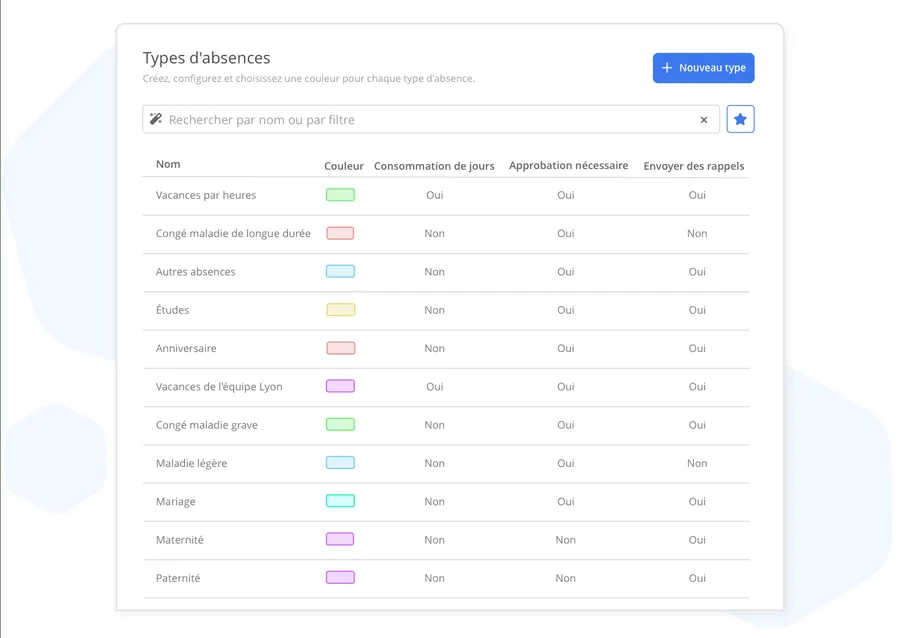 Bizneo Time Manager : interface types d'absences