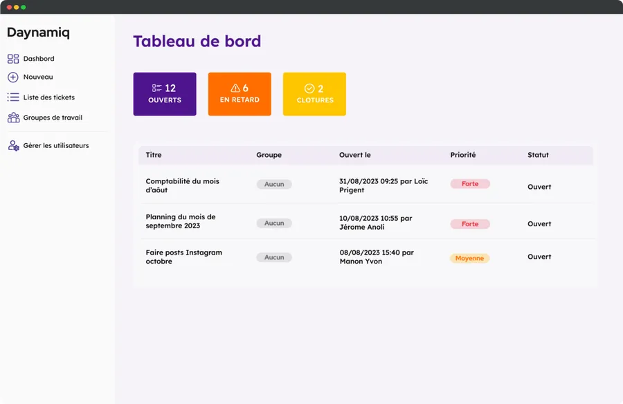 gestion projets