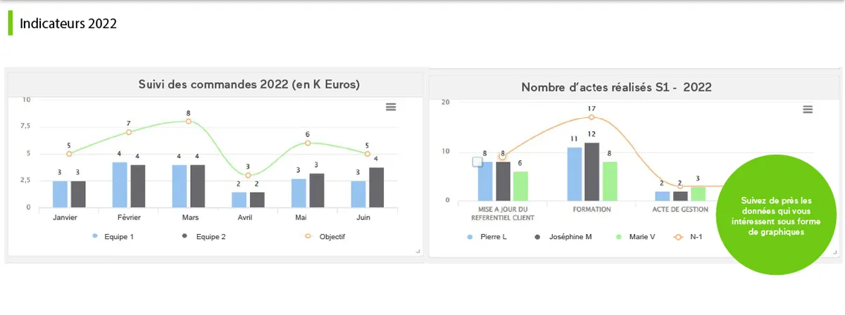 Agilium BPM : interface indicateurs Agilium BPM : interface indicateurs