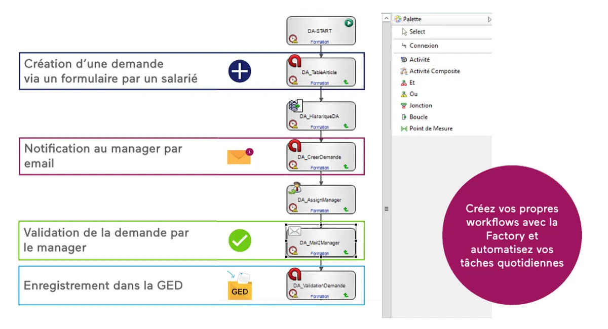 Agilium BPM : interface workflow factory Agilium BPM : interface workflow factory