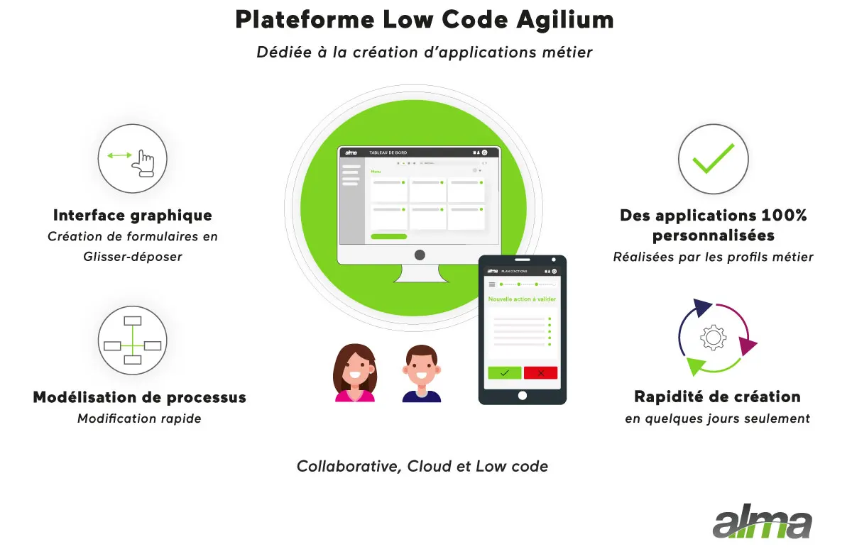 Agilium BPM logiciel bpm Agilium BPM logiciel bpm
