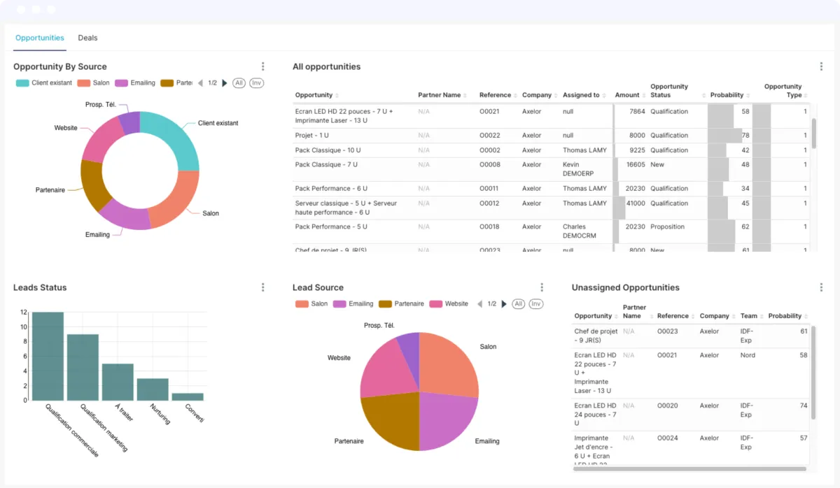 Axelor : dashboard CRM Axelor : dashboard CRM