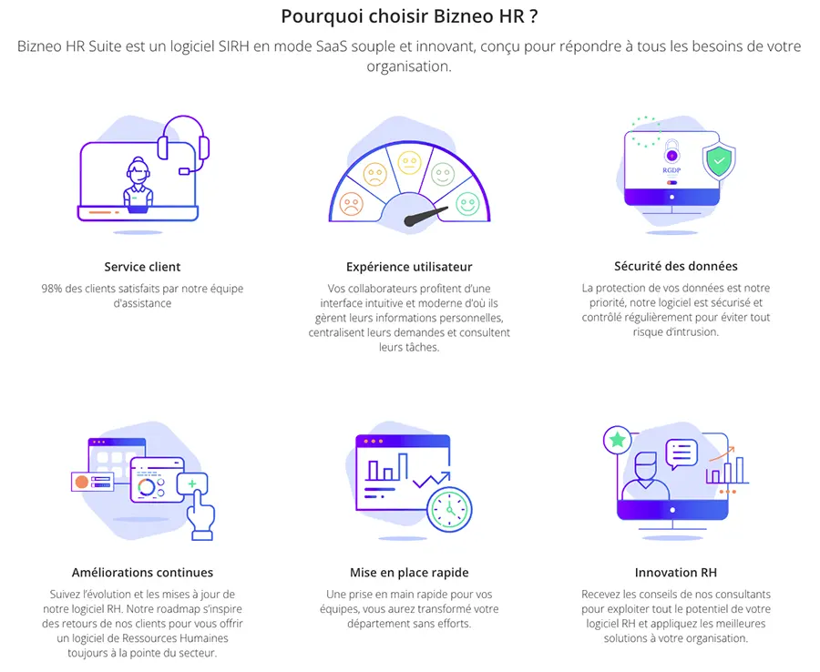 Bizneo HR : avantages Bizneo HR : avantages