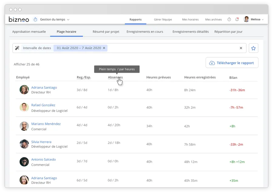 Bizneo Time Manager : interface rapport de pointage Bizneo Time Manager : interface rapport de pointage