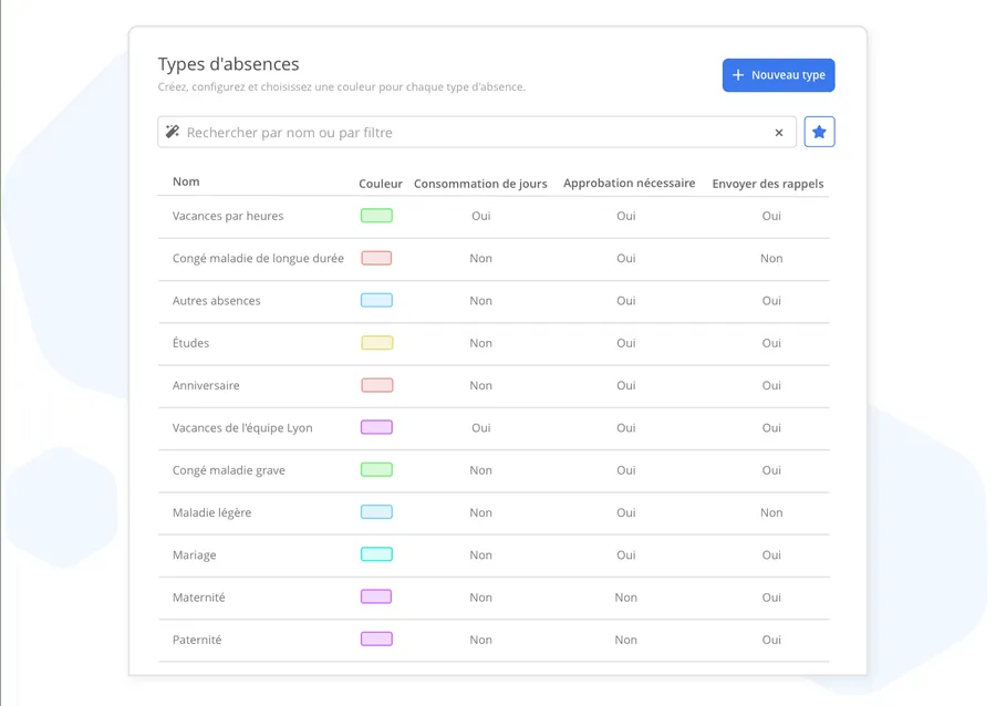 Bizneo Time Manager : interface types d'absences Bizneo Time Manager : interface types d'absences