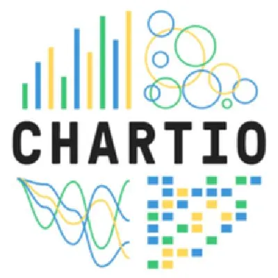 Chartio est un logiciel de tableau de bord (dashboard): Découvrez son prix