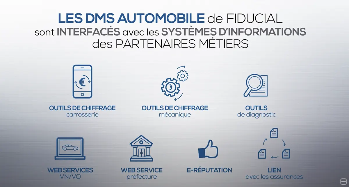 FIDUCIAL Automobile api