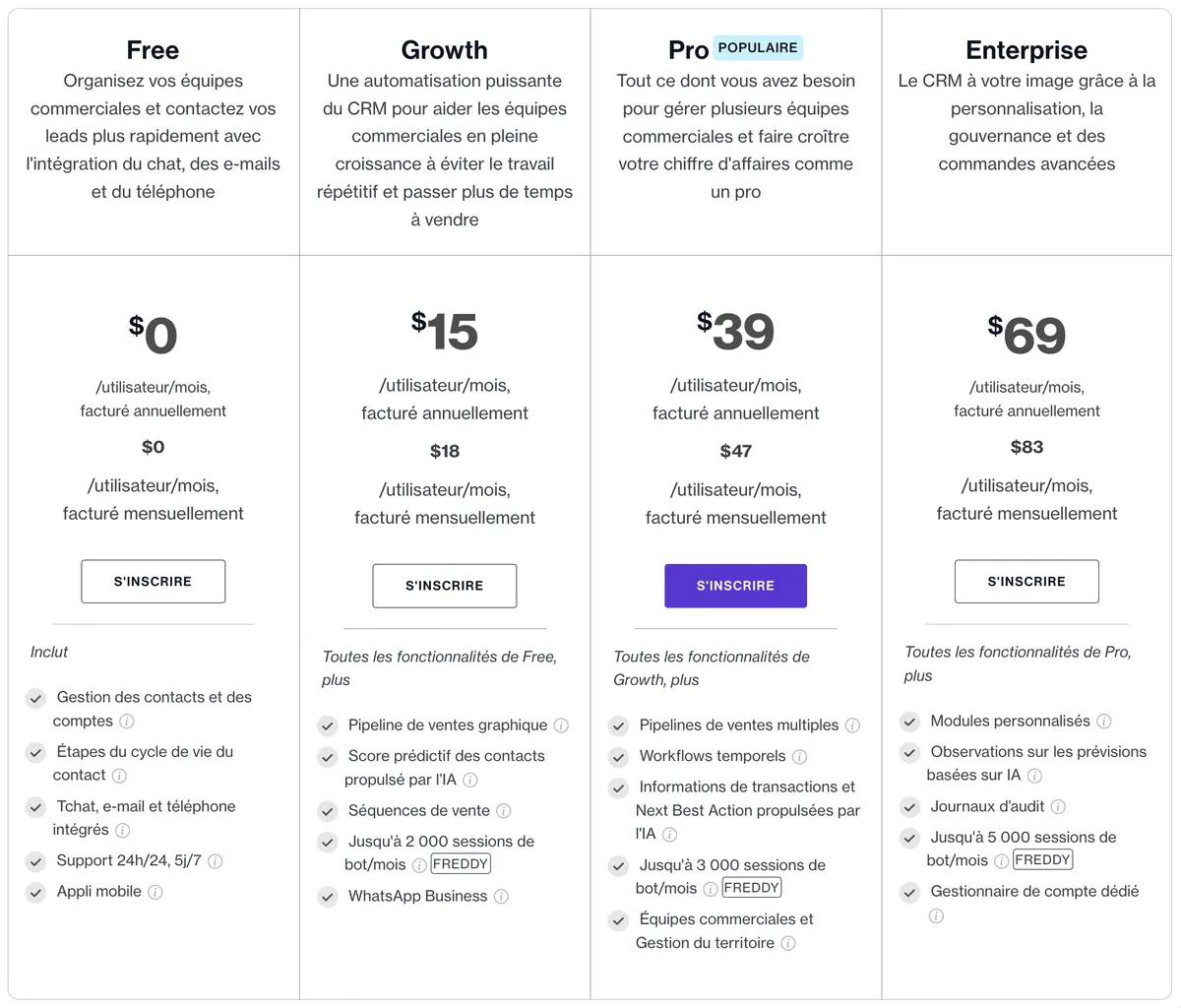 Freshsales : Prix Freshsales : Prix