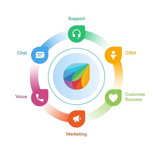 Freshworks : Logiciels SaaS Freshworks : Logiciels SaaS