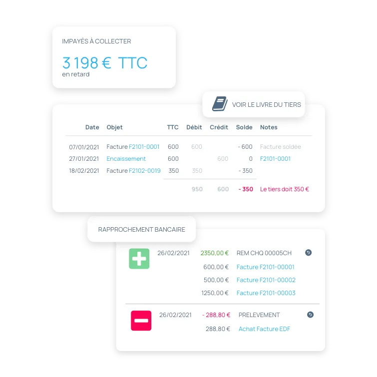 incwo fonctions comptabilite