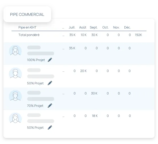 incwo fonctions crm