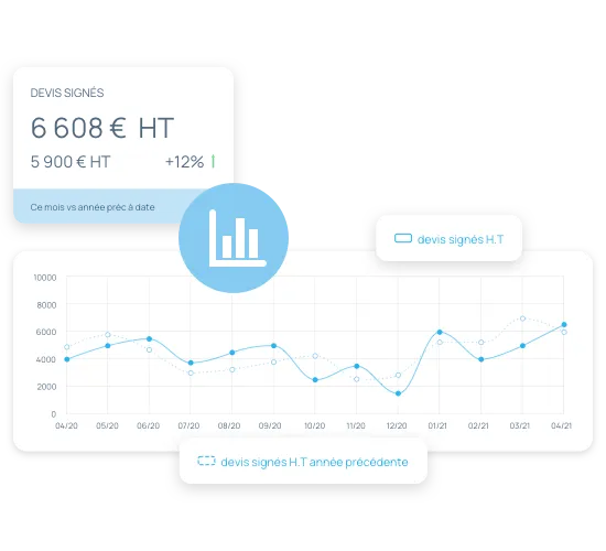 incwo fonctions reporting