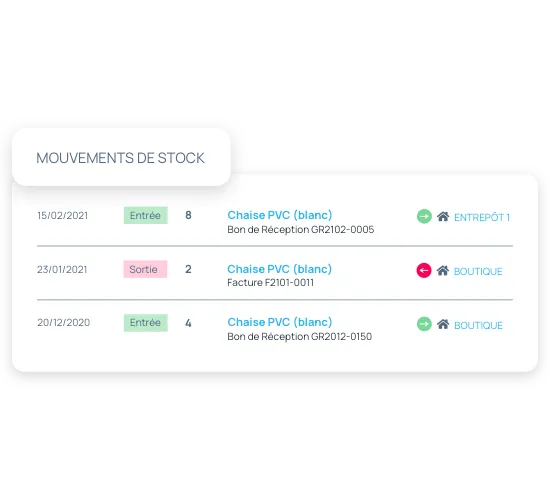 incwo fonctions stocks