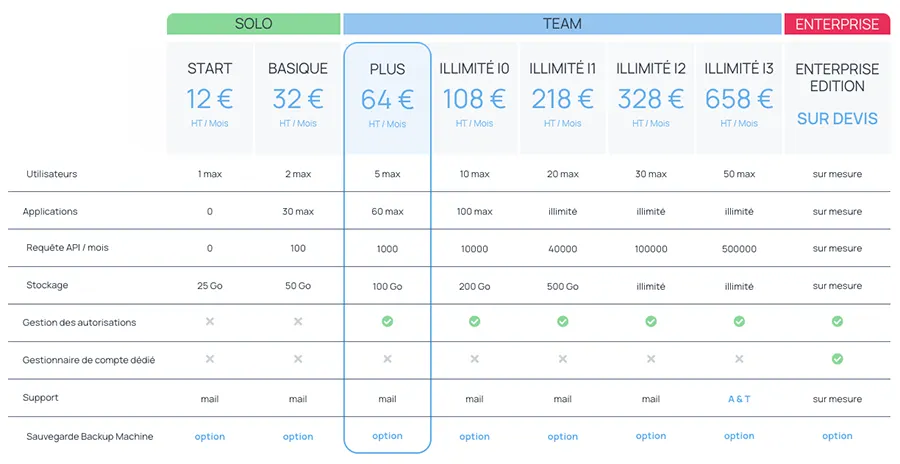 incwo prix 2023