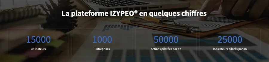 IZYPEO® QSE : entreprise IZYPEO® QSE : entreprise