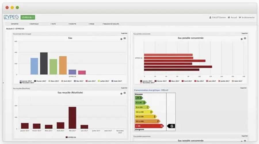 IZYPEO® QSE : interface 5 IZYPEO® QSE : interface 5
