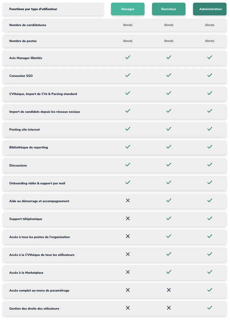 Jobaffinity : fonctionnalités gestion des droits Jobaffinity : fonctionnalités gestion des droits