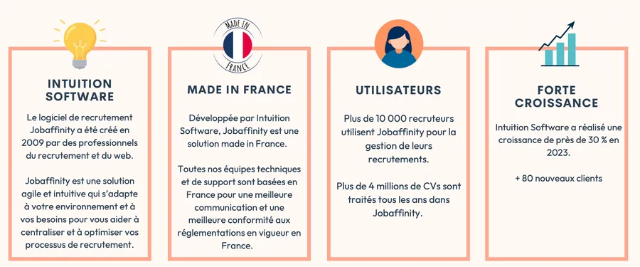 jobaffinity presentation