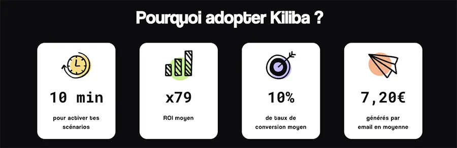 Kiliba : avantages Kiliba : avantages
