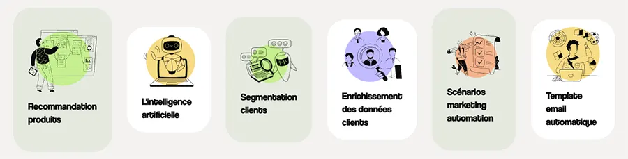 Kiliba : fonctionnalités Kiliba : fonctionnalités