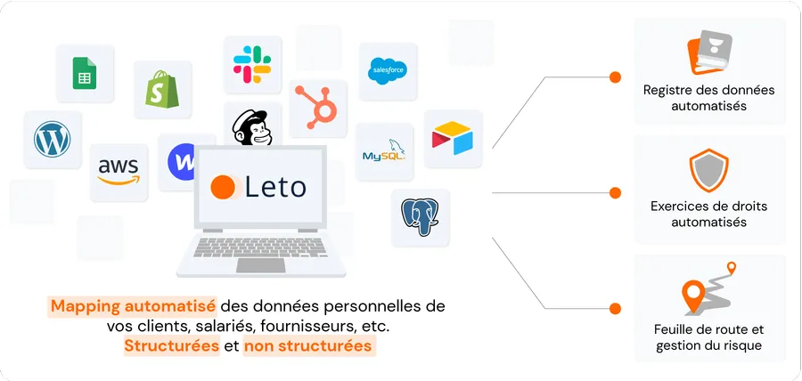 Leto : logiciel RGPD Leto : logiciel RGPD