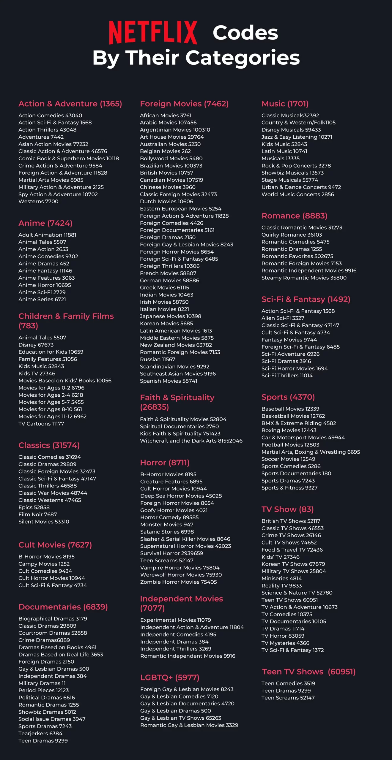liste codes netflix liste codes netflix