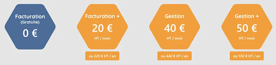 MY. Facturation : prix MY. Facturation : prix