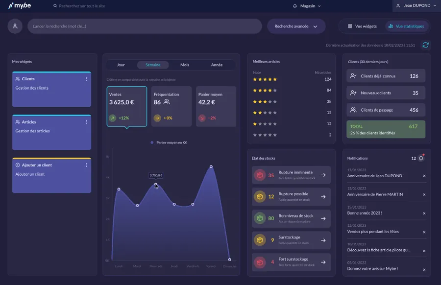mybe : interface statistiques mybe : interface statistiques