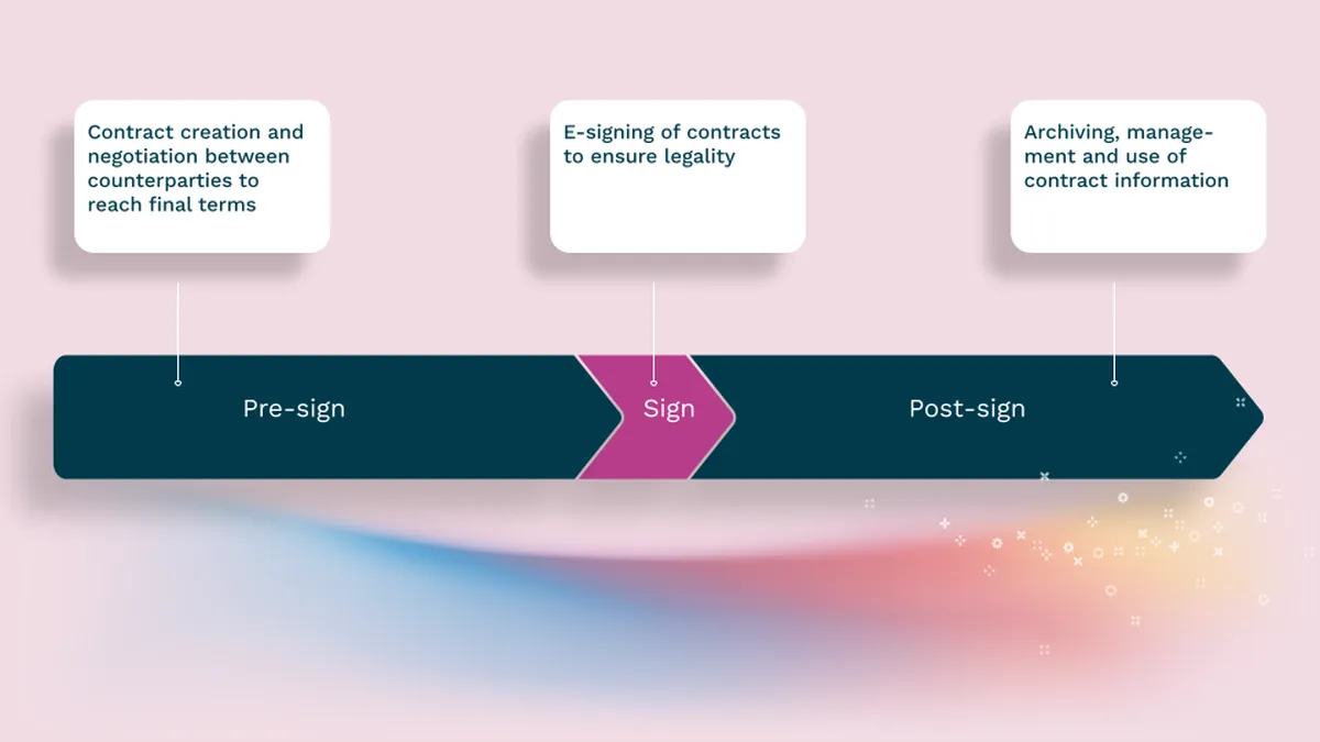 oneflow create sign analyse