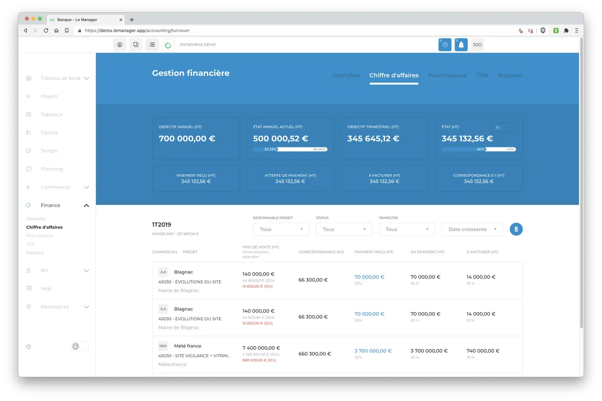 Pandra fonctionnalites gestion finances