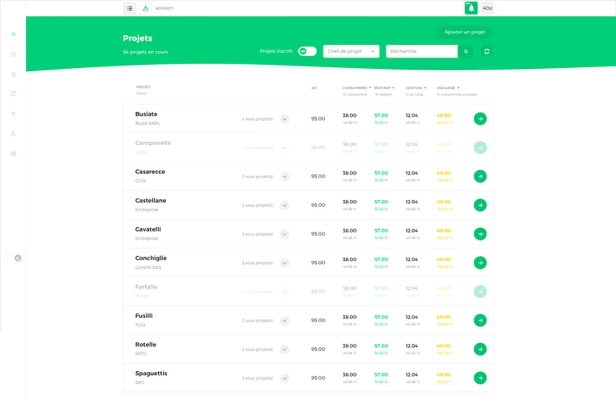 Pandra fonctionnalites gestion projets 3