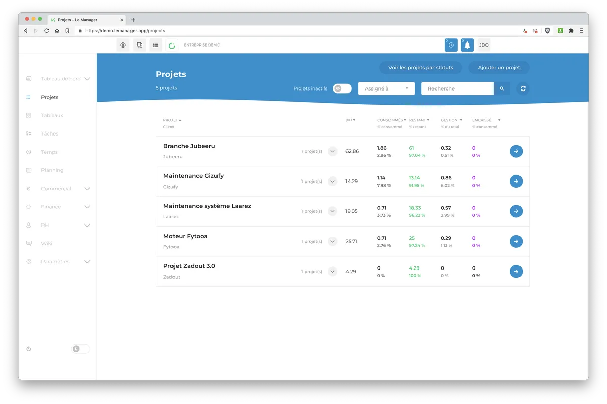 Pandra fonctionnalites gestion projets