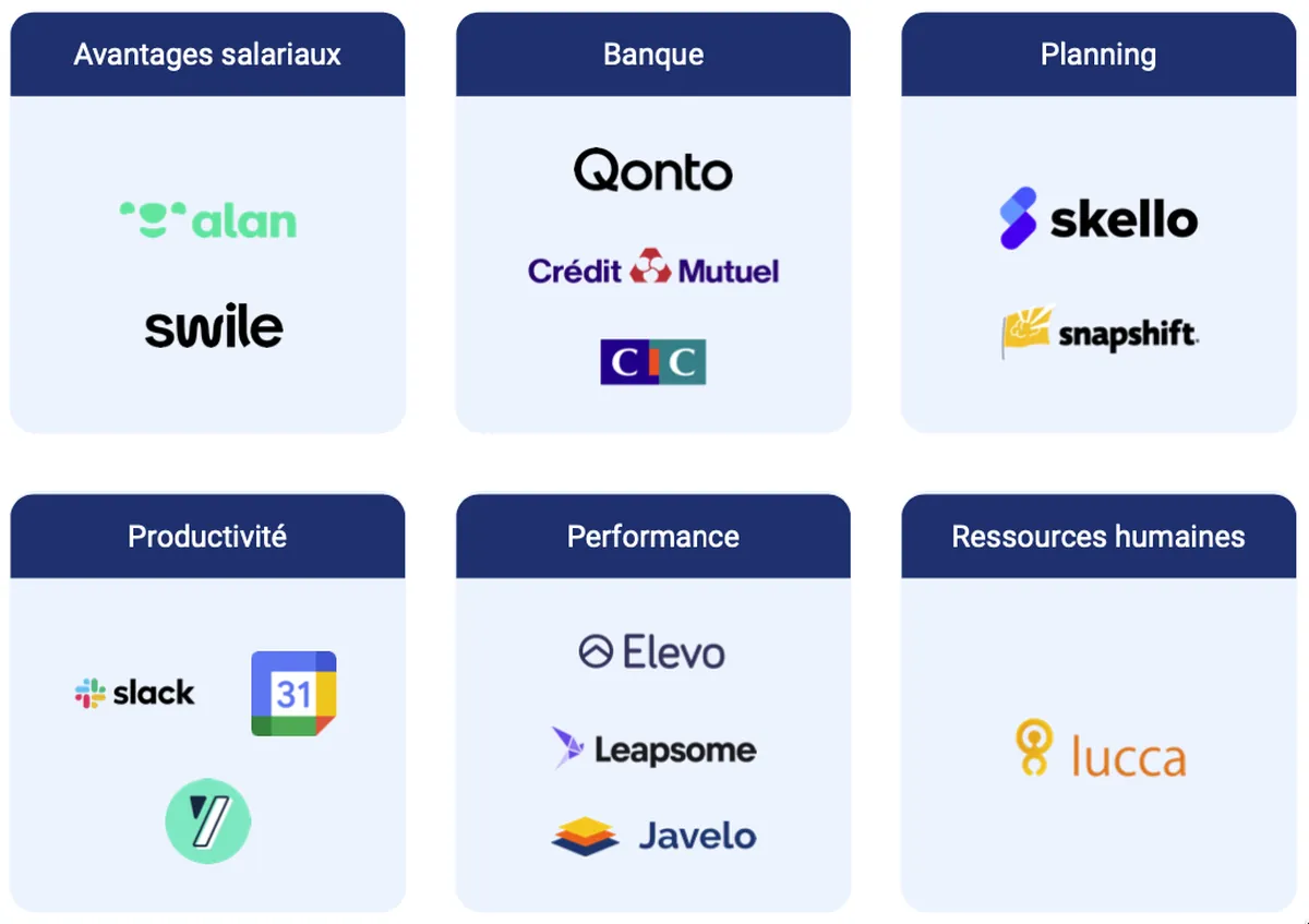 payfit integrations
