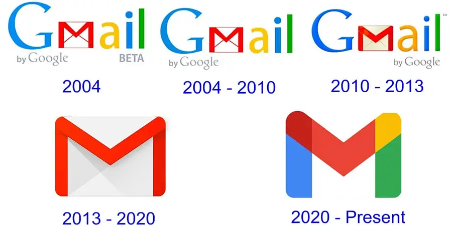 presentation gmail logo evolution presentation gmail logo evolution