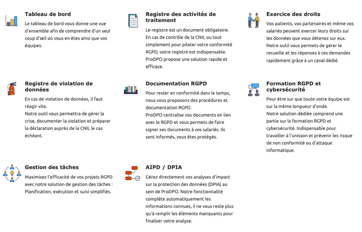 prodpo fonctionnalites 2024