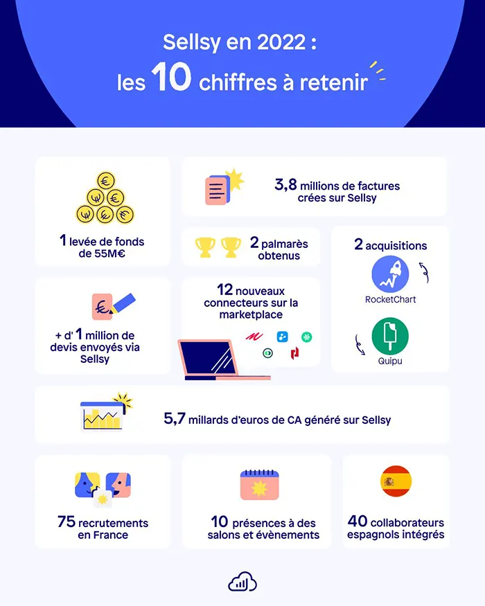 Sellsy Facturation & Gestion : entreprise Sellsy Facturation & Gestion : entreprise