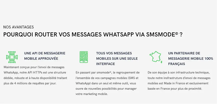 smsmode© : fonctionnalités WhatsApp smsmode© : fonctionnalités WhatsApp