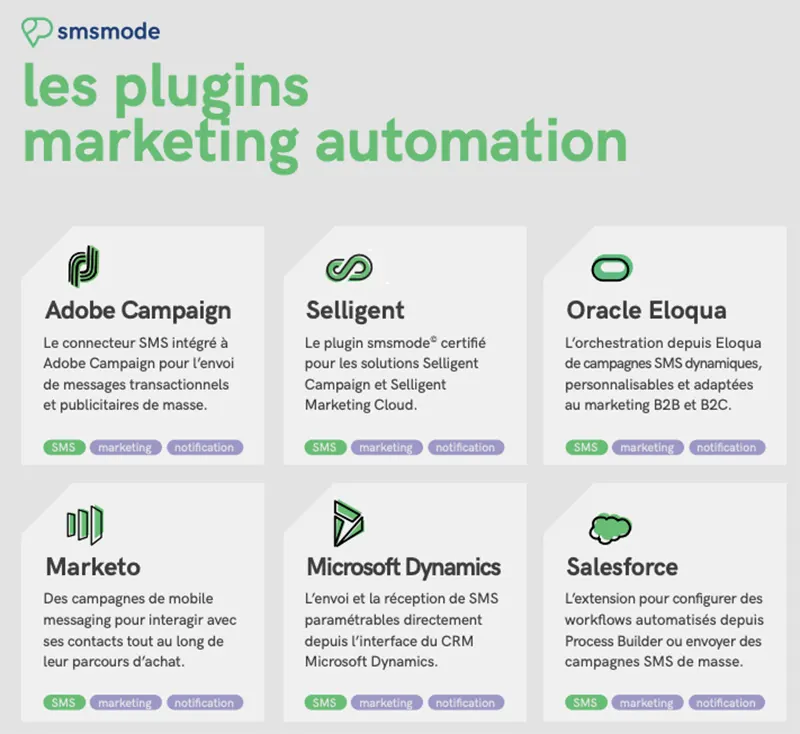 smsmode© : integrations smsmode© : integrations
