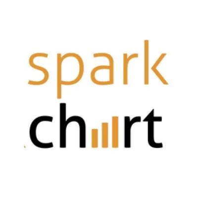Spark Chart est un logiciel d'engagement collaborateur (employee engagement): Découvrez son prix