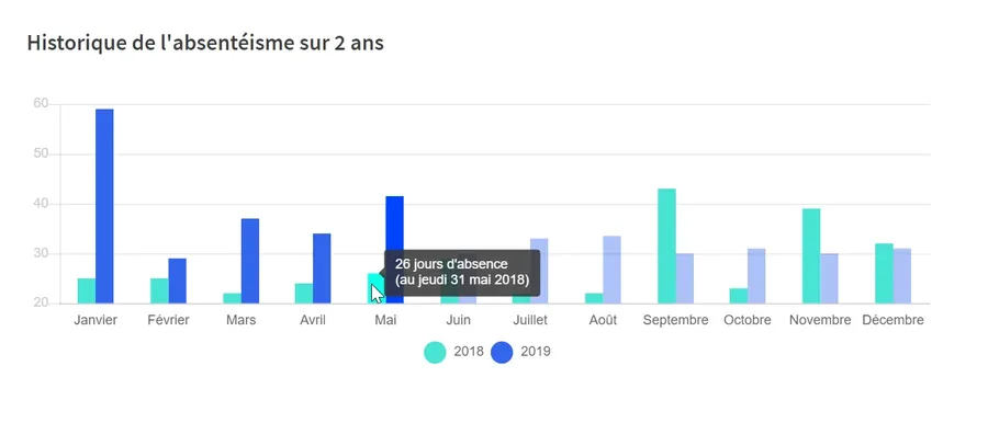 Timmi Absences : interface du tableaux de bord 1 Timmi Absences : interface du tableaux de bord 1
