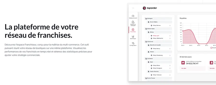 Toporder : fonctionnalités pour les franchises Toporder : fonctionnalités pour les franchises